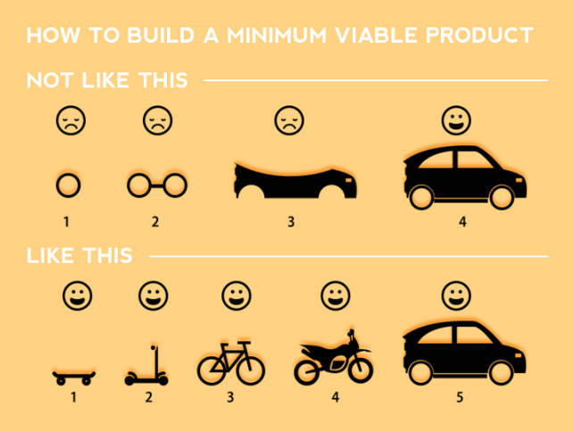 funny and sad smileys accompany the stages of car building