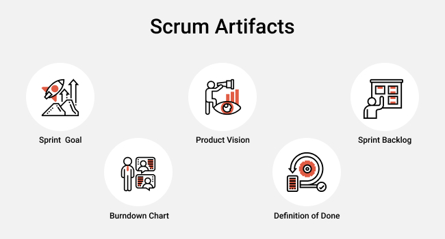 round icons of scrum artifacts on grey background