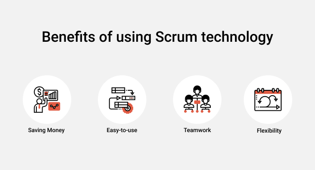 pictures showing benefits of scrum in round icons