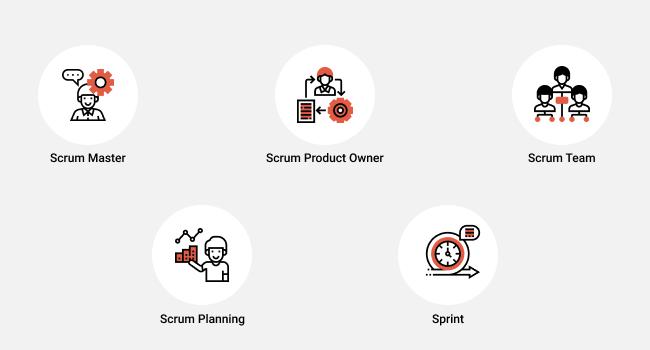 scrum roles and main terms in pictures on grey background
