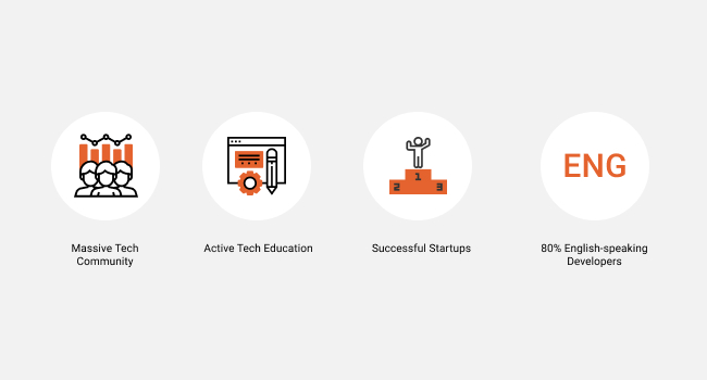 orange pictures in circles describing benefits of outsourcing to Ukraine