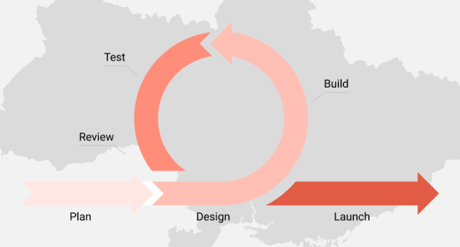 work with Ukrainian web developers