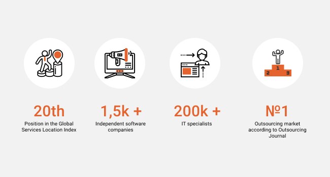 four logos in circles describing benefits of outsourcing to Ukraine