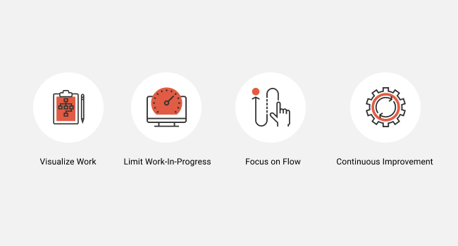 principles and practices of kanban drawn in circles