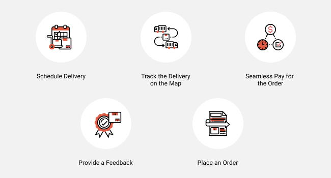 key features of the on-demand delivery application