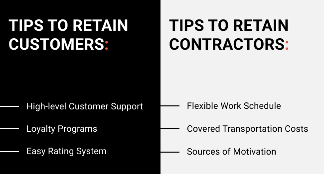 tips to retain customers and contractors in your on-demand delivery application