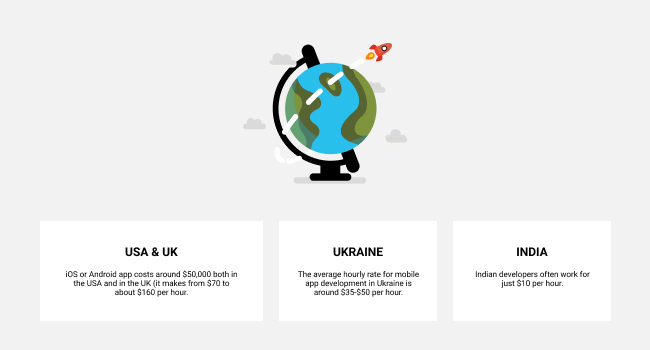 costs of mobile app development around the world (UK, Europe, India)