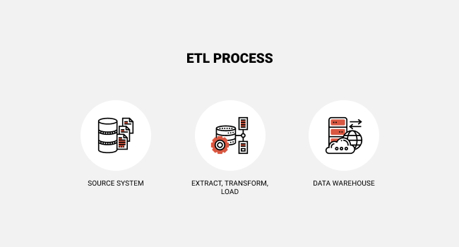 what is the etl service