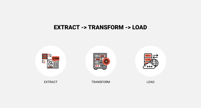 etl process by extract, transform, load stages