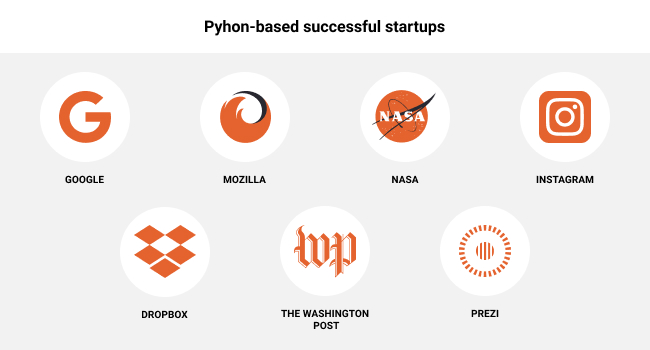 python based successful startups