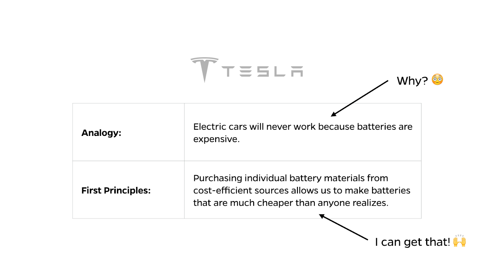 tesla first principles
