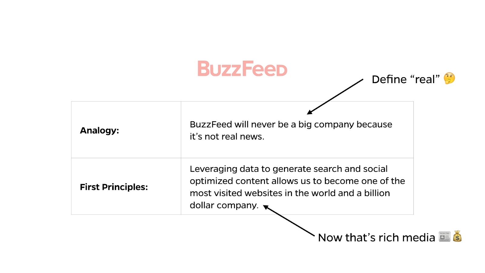 buzzfeed first principles