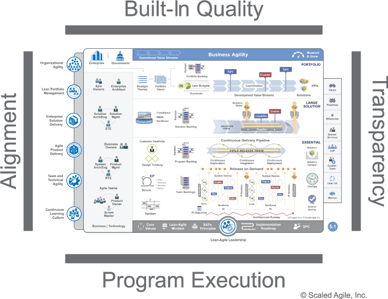 scaled agile infographic