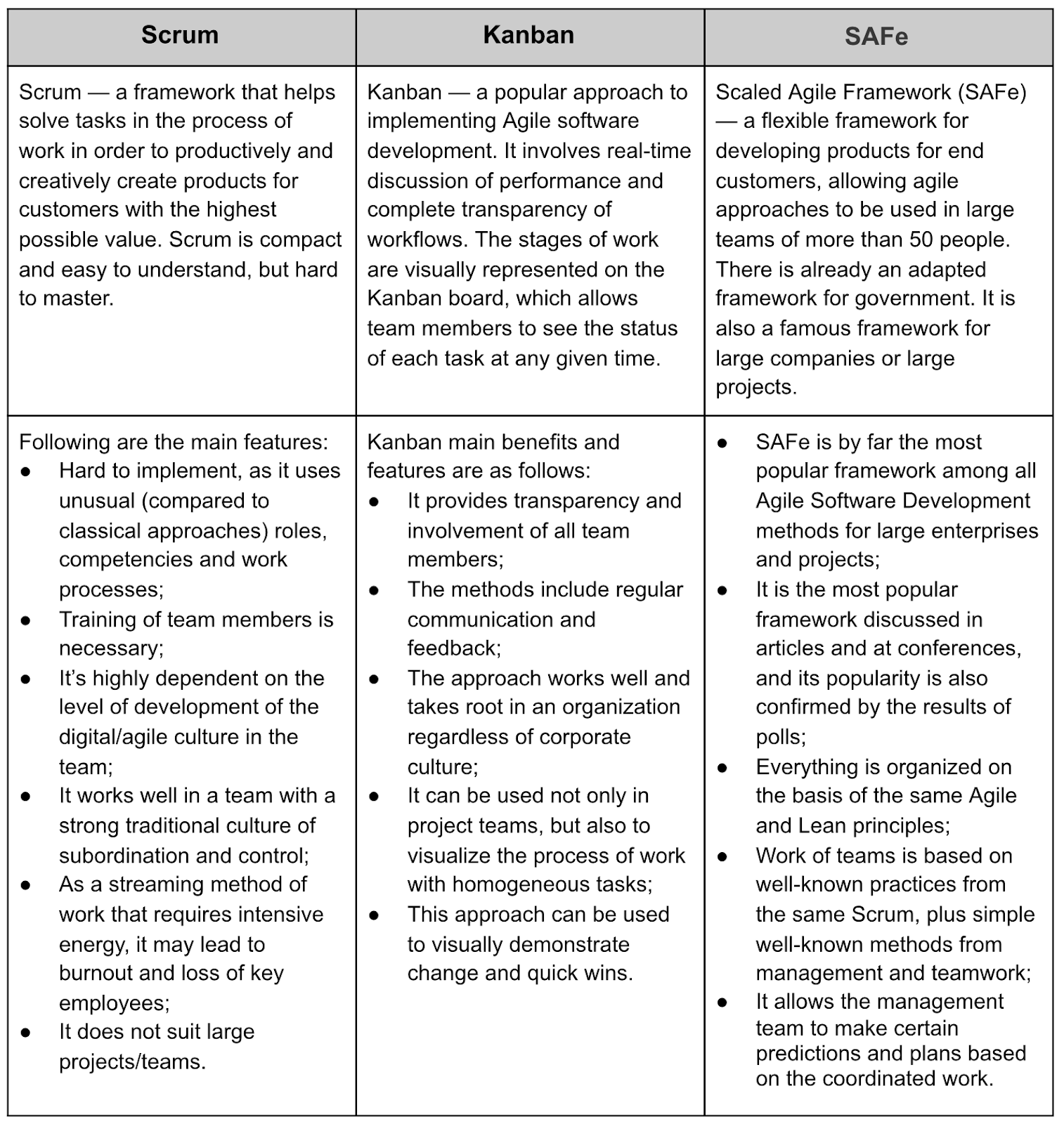 SAFe differences with Scrum & Kanban