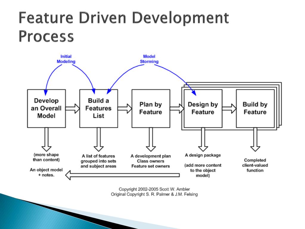 process of feature driven development