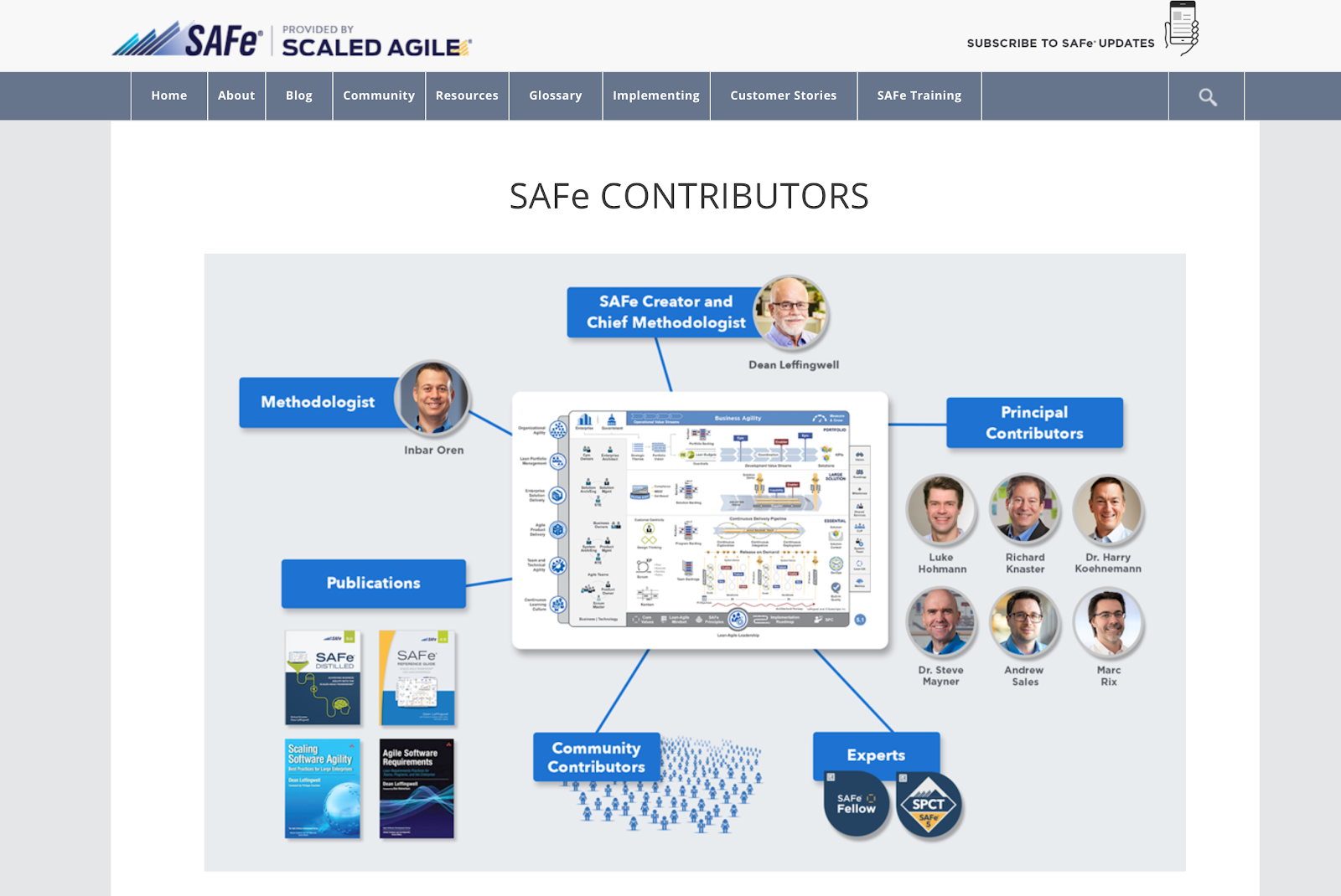 screen of SAFe contributors page from SAFe website