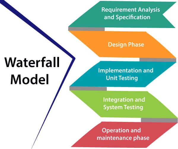 Warefall model infographic