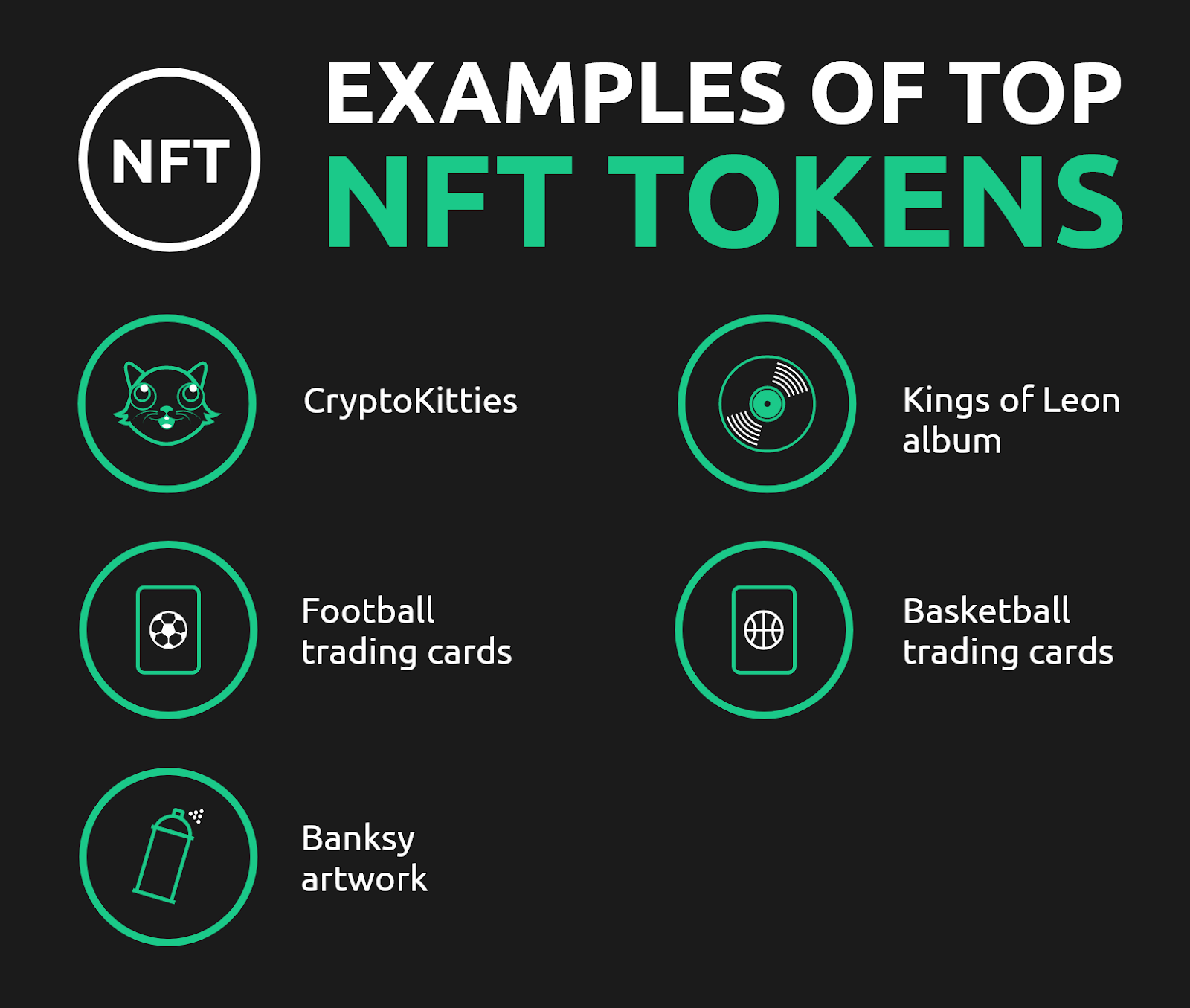examples of top nft tokens: cryptokitties, football trading cards, banksy artwork, kings of leon album, basketball trading cards
