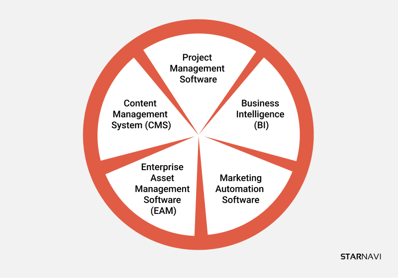 types of enterprise software