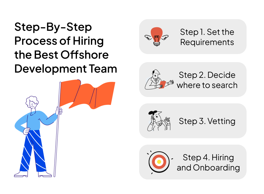 step-by-step process of hiring the best offshore development team