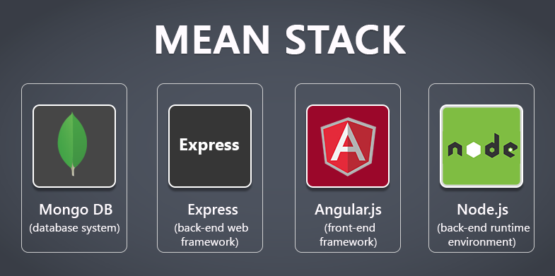 Example Of A Technology Stack