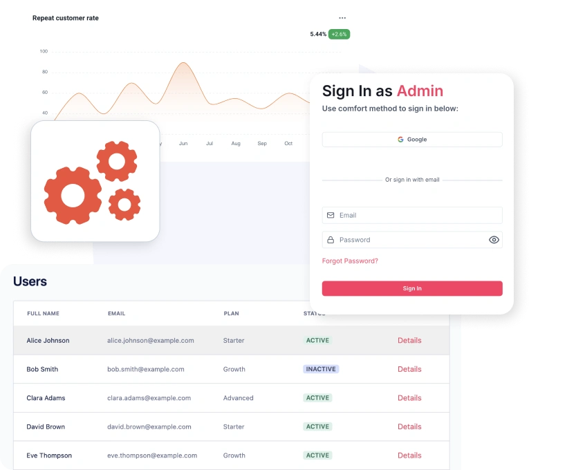 starnavi saas boilerplate admin dashboard feature