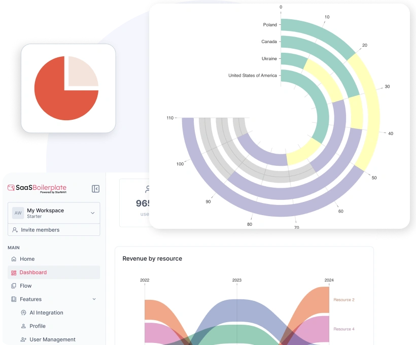 starnavi saas boilerplate analytics feature